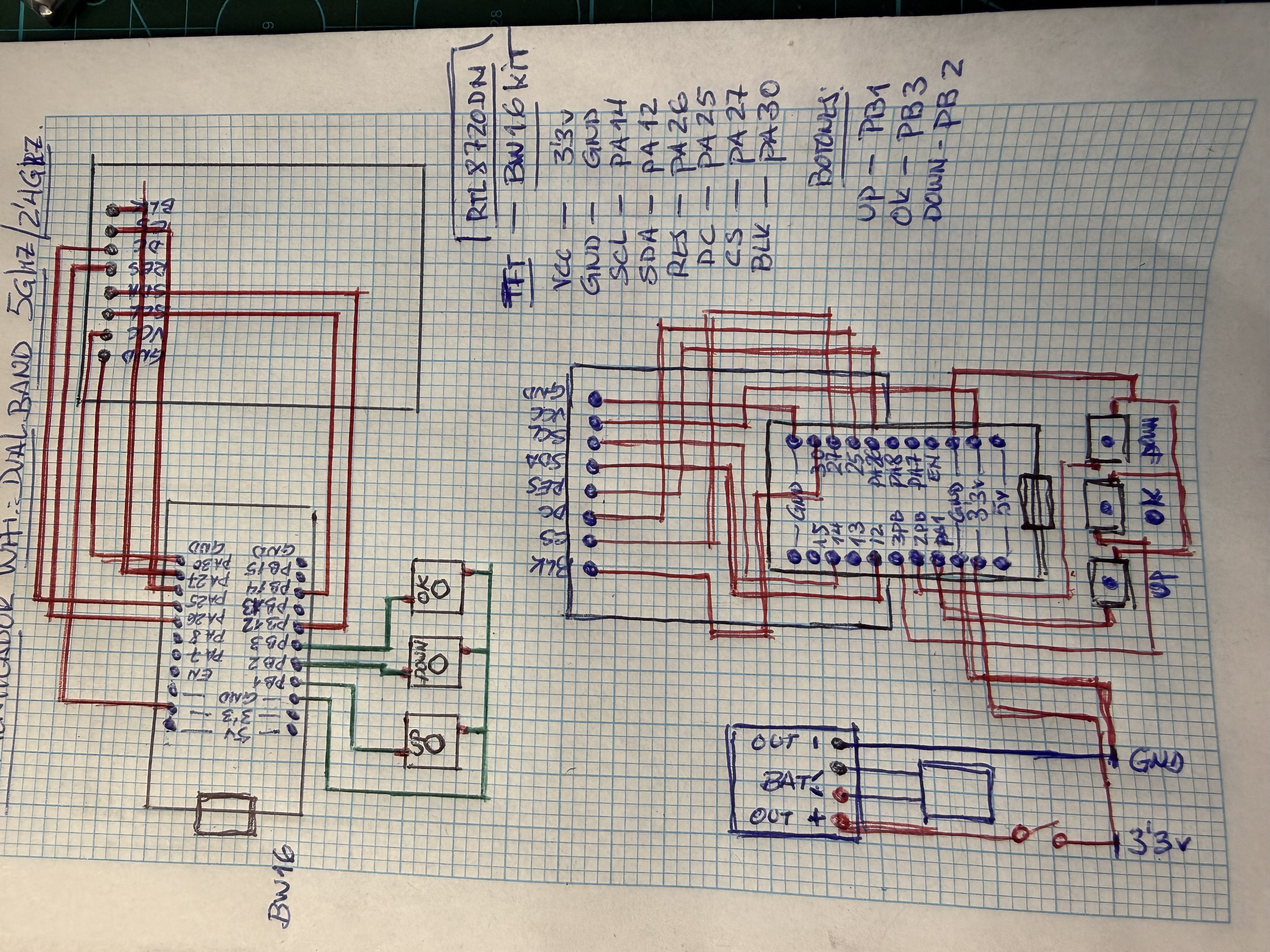 DIY Deauth Device